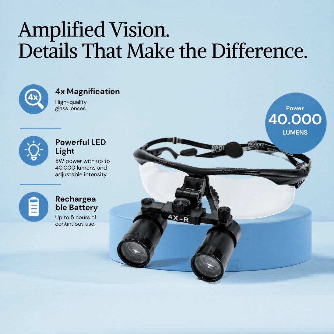 Macro Vision 4x — amplified vision with LED light